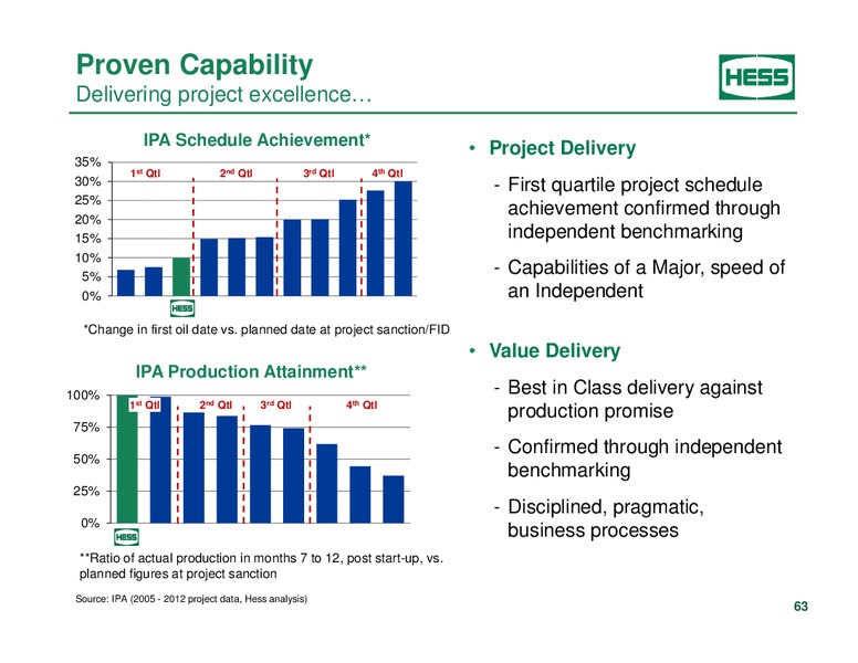 Investor Analyst Day 2014 – Hess Corp – slide 51