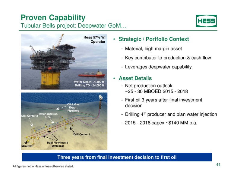 Investor Analyst Day 2014 – Hess Corp – slide 52