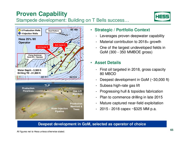 Investor Analyst Day 2014 – Hess Corp – slide 53