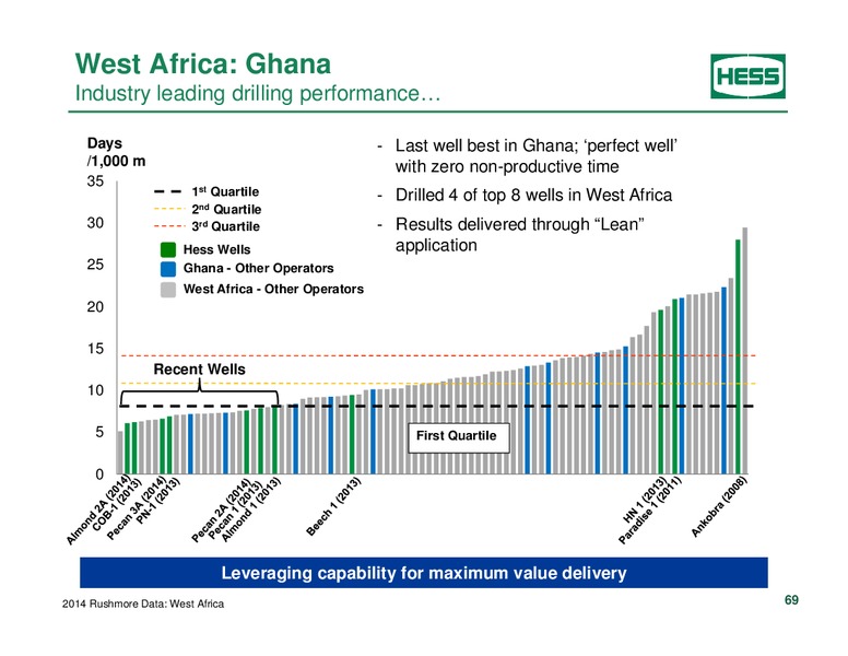 Investor Analyst Day 2014 – Hess Corp – slide 56