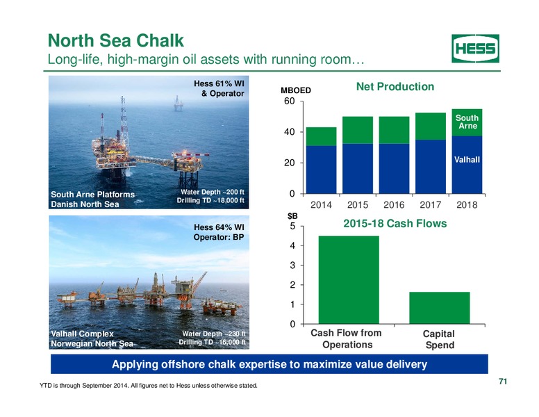 Investor Analyst Day 2014 – Hess Corp – slide 57