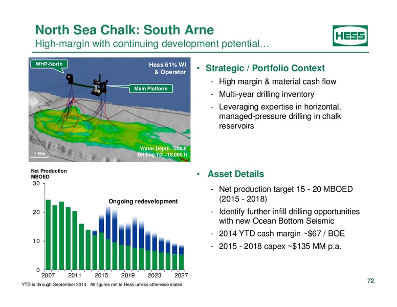 Investor Analyst Day 2014 – Hess Corp – slide 58