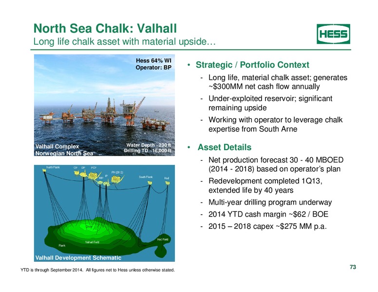 Investor Analyst Day 2014 – Hess Corp – slide 59
