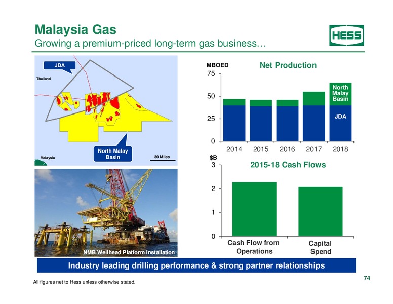 Investor Analyst Day 2014 – Hess Corp – slide 60