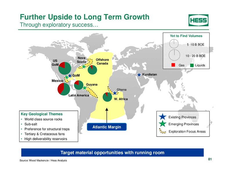 Investor Analyst Day 2014 – Hess Corp – slide 66