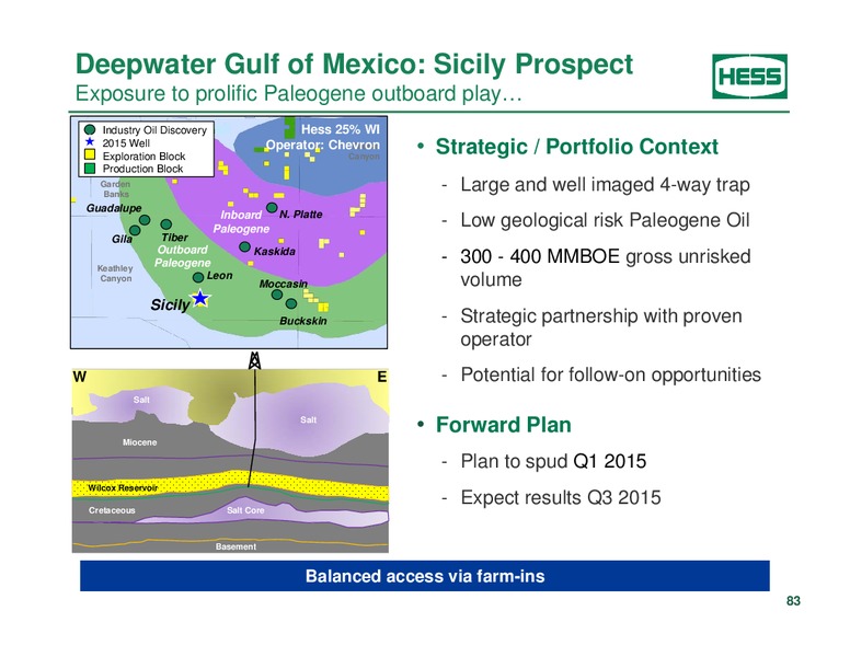 Investor Analyst Day 2014 – Hess Corp – slide 68
