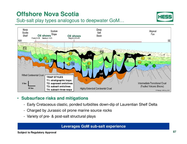 Investor Analyst Day 2014 – Hess Corp – slide 72