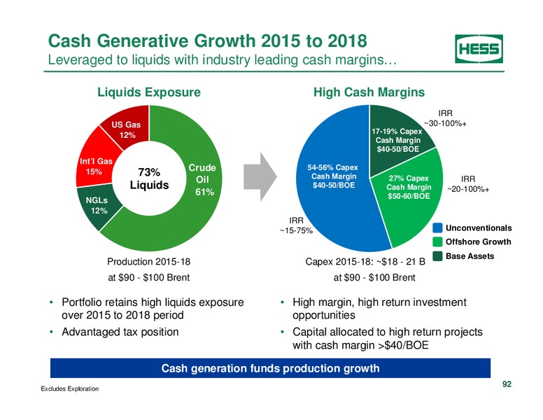 Investor Analyst Day 2014 – Hess Corp – slide 76