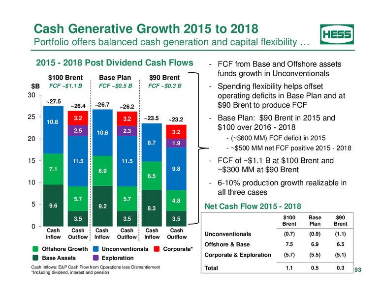 Investor Analyst Day 2014 – Hess Corp – slide 77