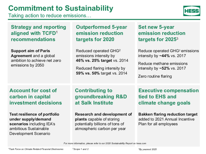 Goldman Sachs Energy and Clean Technology Conference – Hess Corp – slide 6
