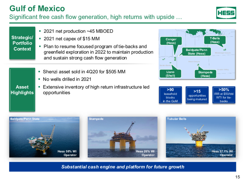 Goldman Sachs Energy and Clean Technology Conference – Hess Corp – slide 14