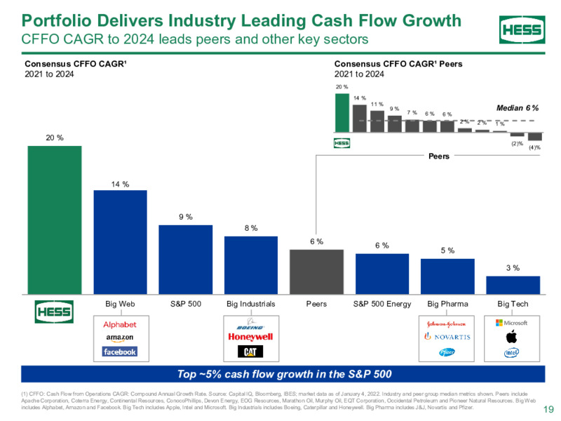 Goldman Sachs Energy and Clean Technology Conference – Hess Corp – slide 18