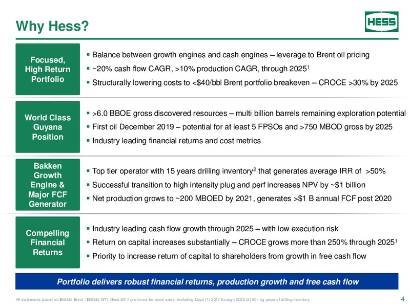 Goldman Sachs Energy Conference – Hess Corp – slide 3