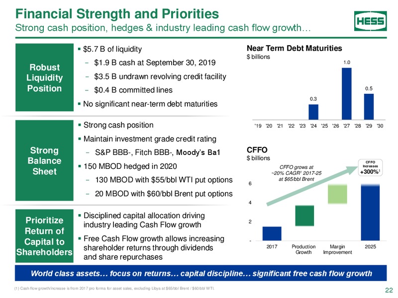 Goldman Sachs Energy Conference – Hess Corp – slide 21