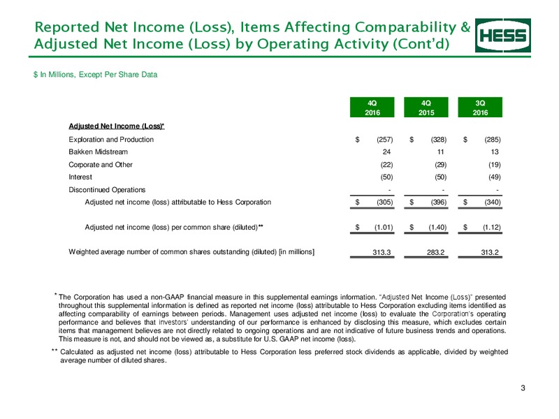 Q4 2016 Supplement Earnings Information – Hess Corp – slide 4