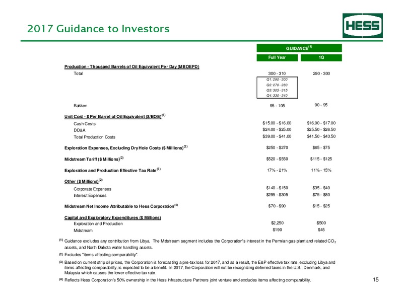 Q4 2016 Supplement Earnings Information – Hess Corp – slide 16