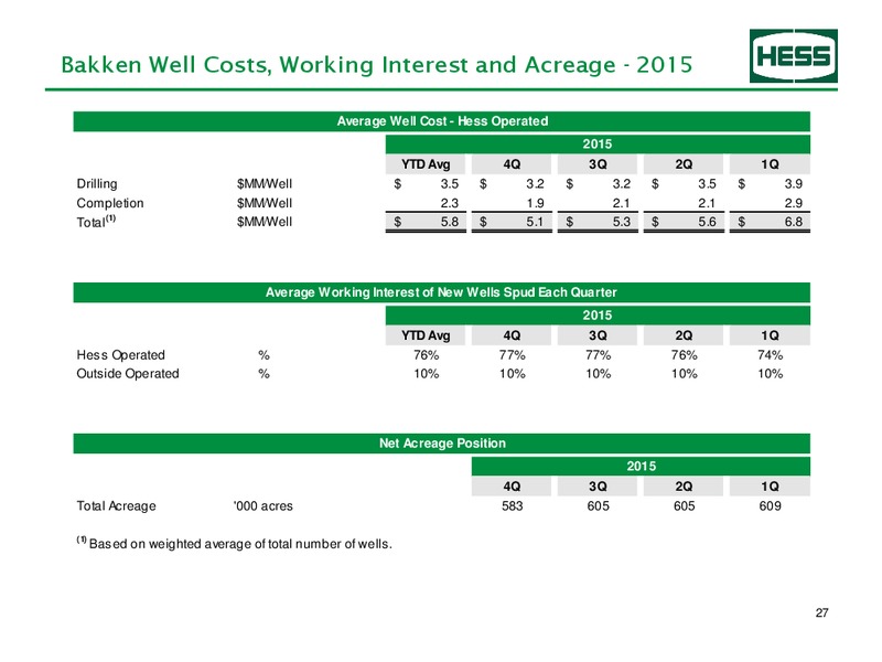 Q4 2016 Supplement Earnings Information – Hess Corp – slide 28