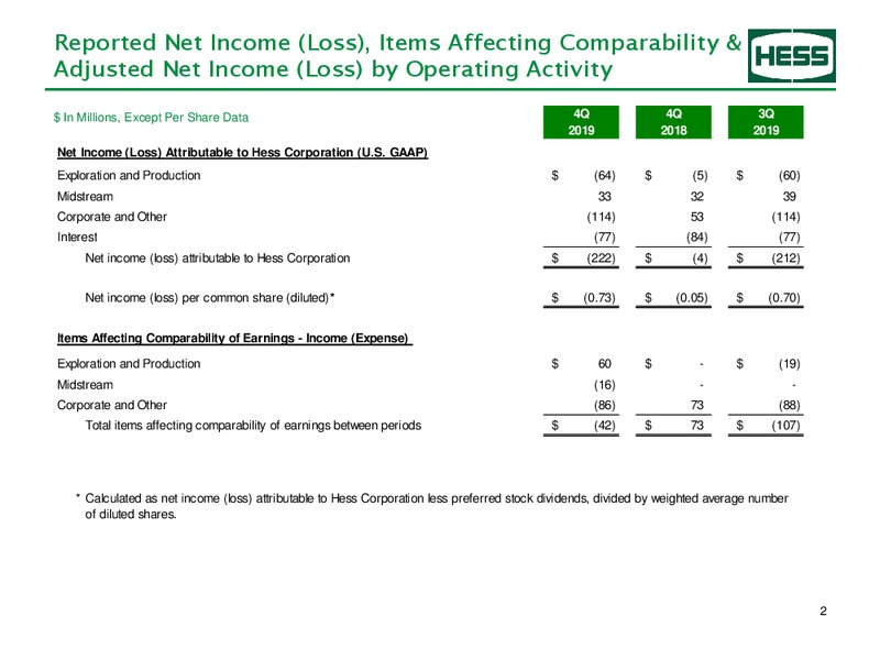 4Q 2019 Earnings Presentation – Hess Corp – slide 3