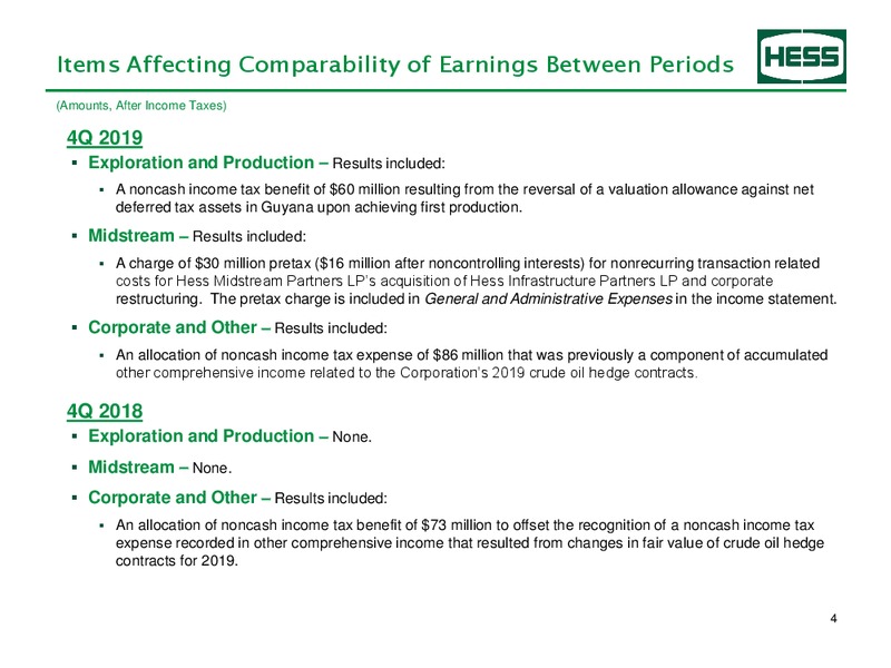 4Q 2019 Earnings Presentation – Hess Corp – slide 5