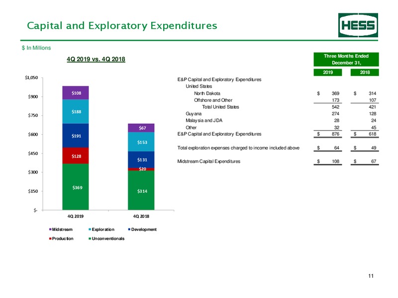 4Q 2019 Earnings Presentation – Hess Corp – slide 12