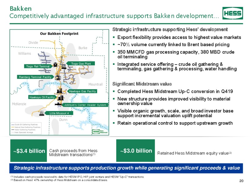 4Q 2019 Earnings Presentation – Hess Corp – slide 21