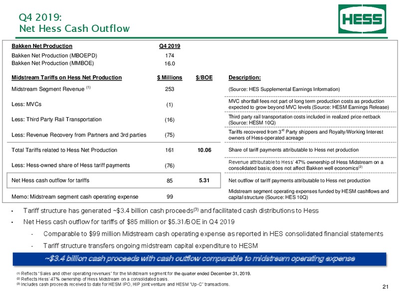 4Q 2019 Earnings Presentation – Hess Corp – slide 22