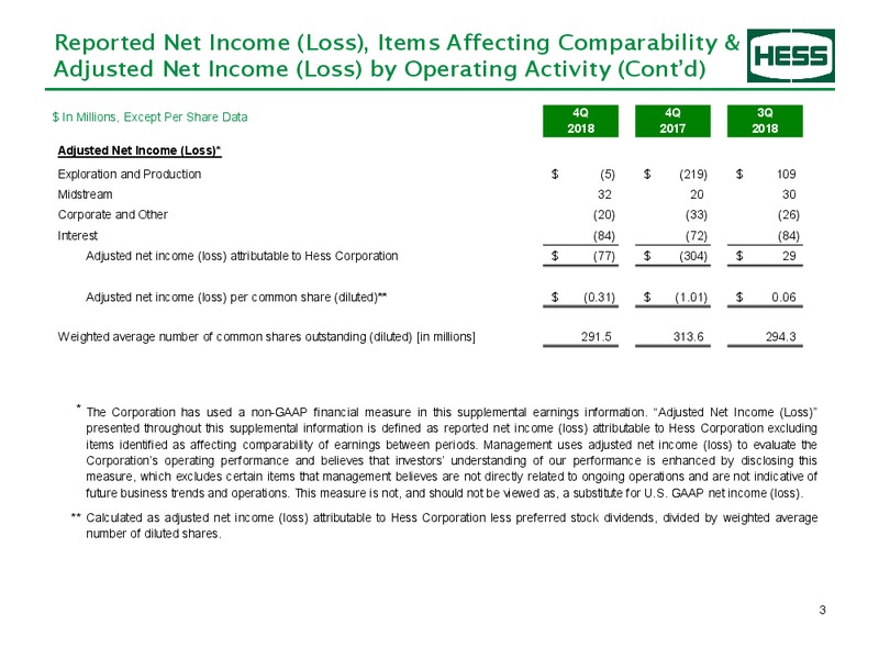 Q4 2018 Earnings Presentation – Hess Corp – slide 4