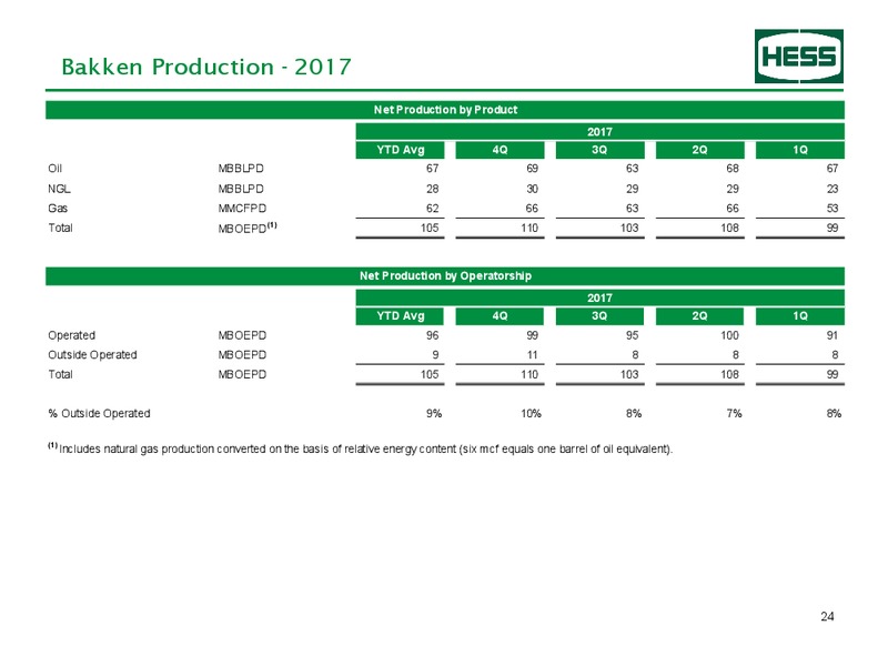 Q4 2018 Earnings Presentation – Hess Corp – slide 25