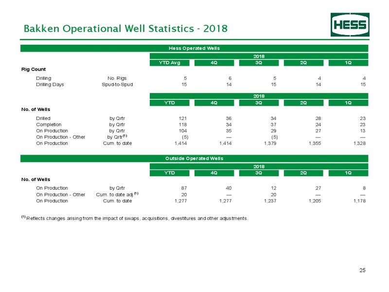 Q4 2018 Earnings Presentation – Hess Corp – slide 26