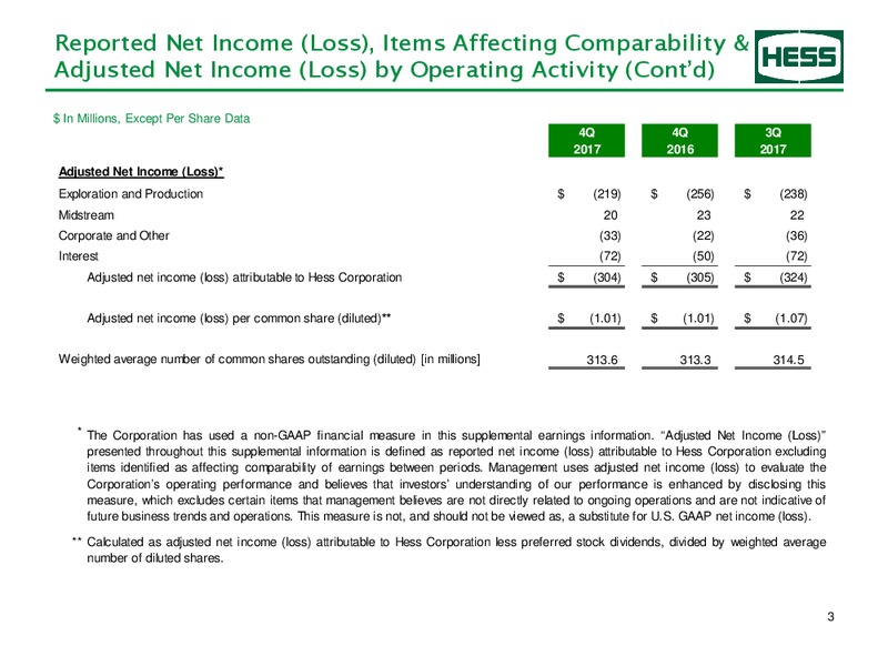 4Q 2017 Earnings Information – Hess Corp – slide 4