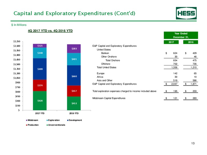 4Q 2017 Earnings Information – Hess Corp – slide 14