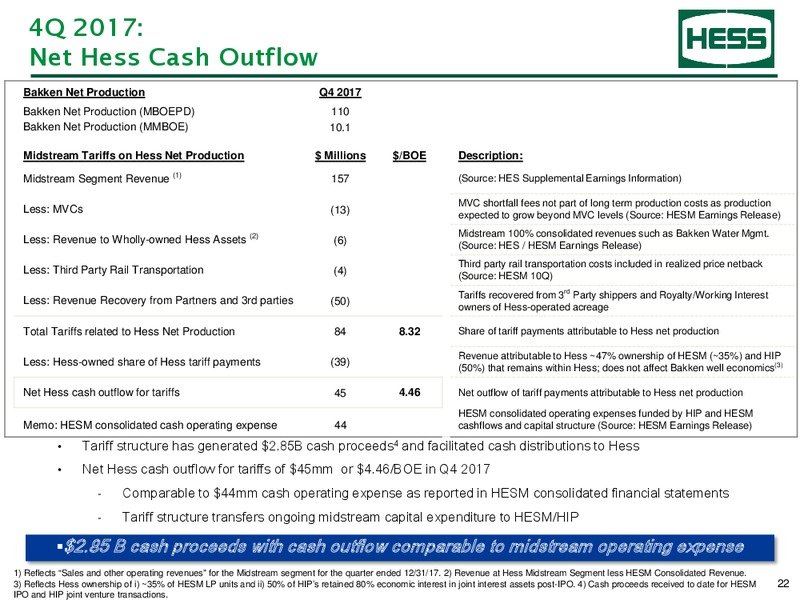 4Q 2017 Earnings Information – Hess Corp – slide 23