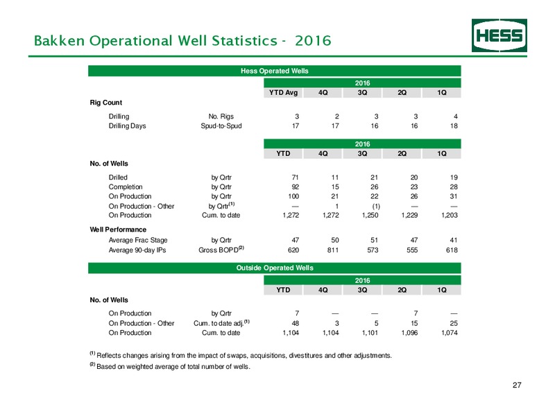4Q 2017 Earnings Information – Hess Corp – slide 28