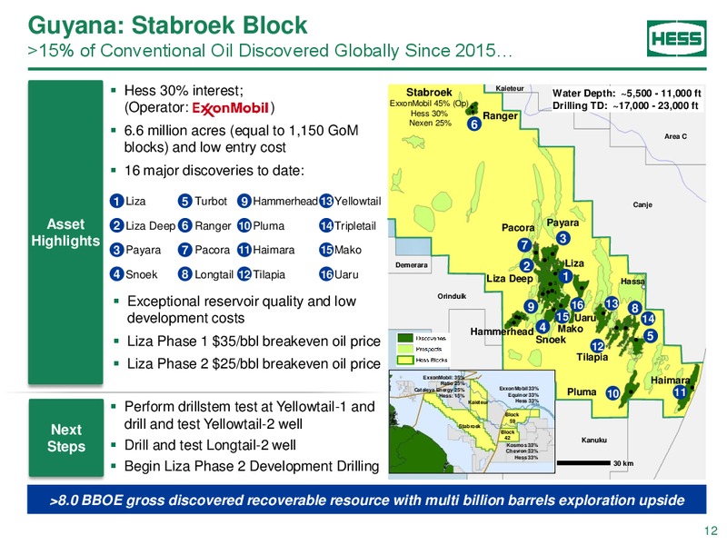 February 2020 Investor Presentation – Hess Corp – slide 11