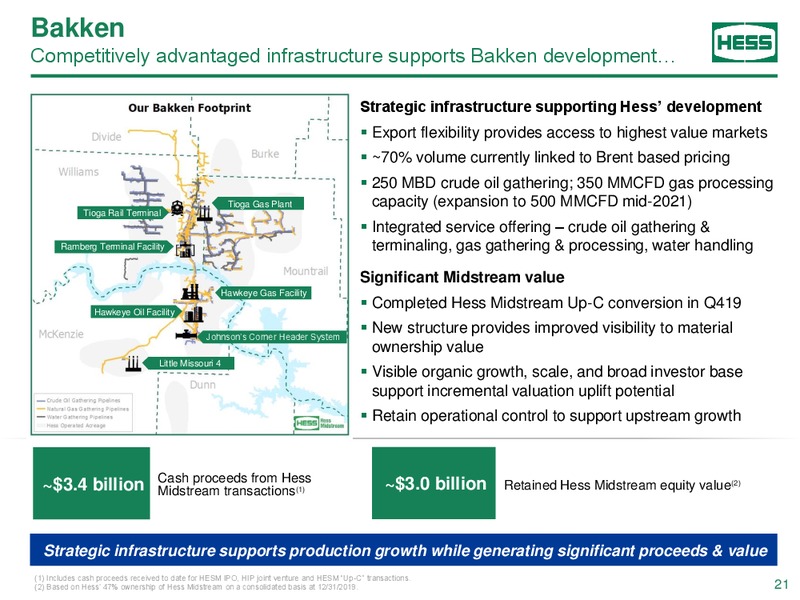 February 2020 Investor Presentation – Hess Corp – slide 20