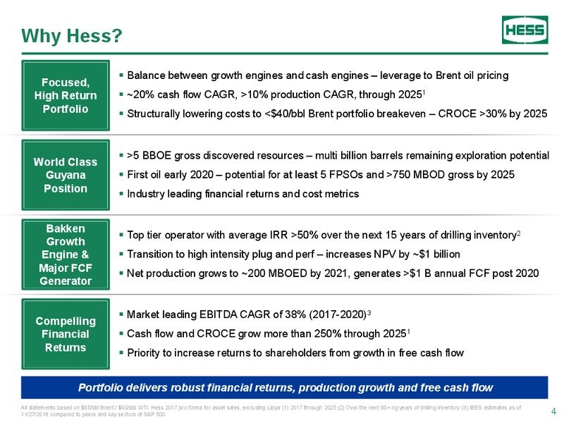 Credit Suisse Energy Summit – Hess Corp – slide 3