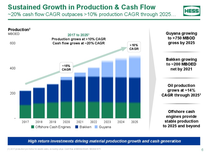 Credit Suisse Energy Summit – Hess Corp – slide 5
