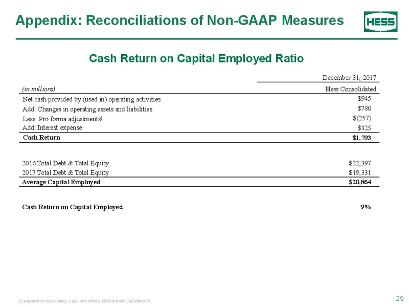Credit Suisse Energy Summit – Hess Corp – slide 28