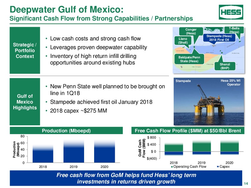 Credit Suisse Energy Summit – Hess Corp – slide 13