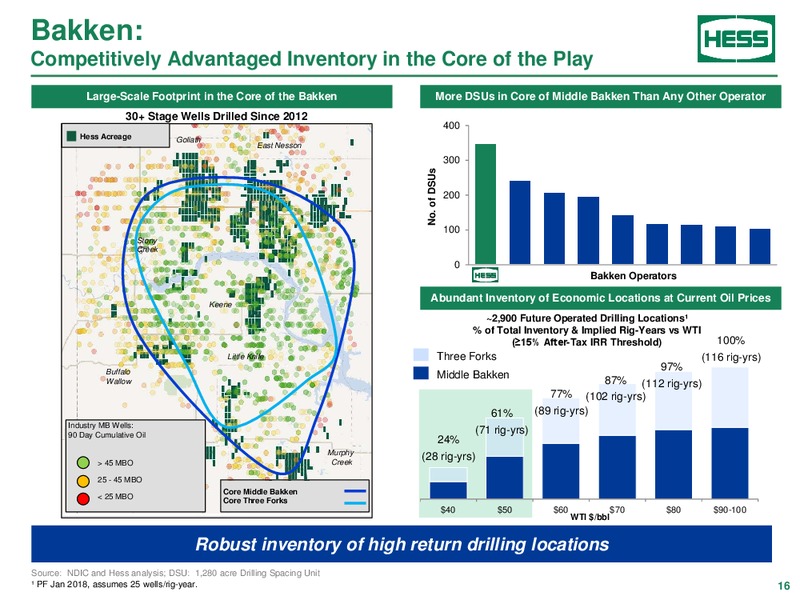 Credit Suisse Energy Summit – Hess Corp – slide 15