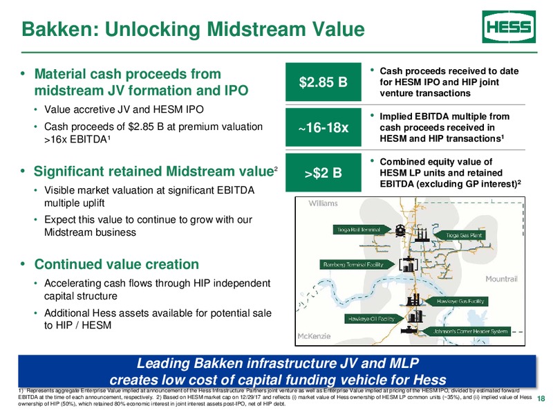 Credit Suisse Energy Summit – Hess Corp – slide 17