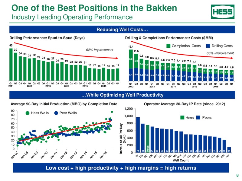 Credit Suisse Energy Summit – Hess Corp – slide 7