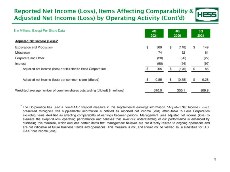4Q 2021 Earnings Presentation – Hess Corp – slide 4