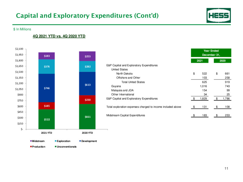 4Q 2021 Earnings Presentation – Hess Corp – slide 12