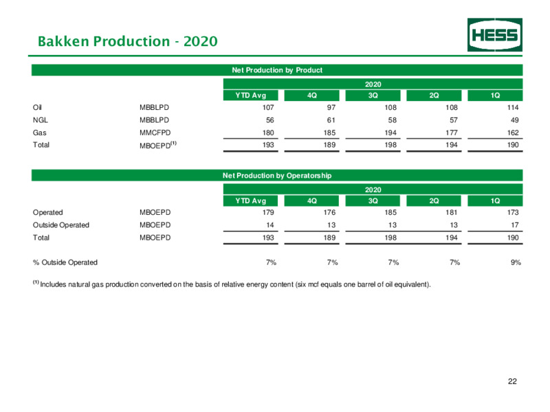 4Q 2021 Earnings Presentation – Hess Corp – slide 23
