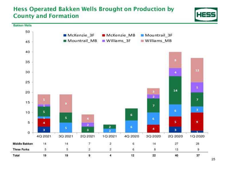 4Q 2021 Earnings Presentation – Hess Corp – slide 26