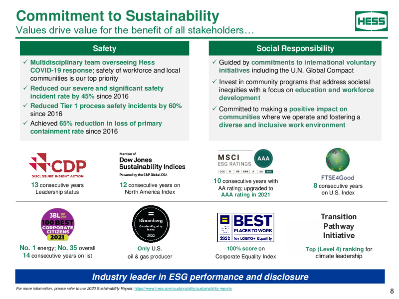 February 2022 Investor Presentation – Hess Corp – slide 7