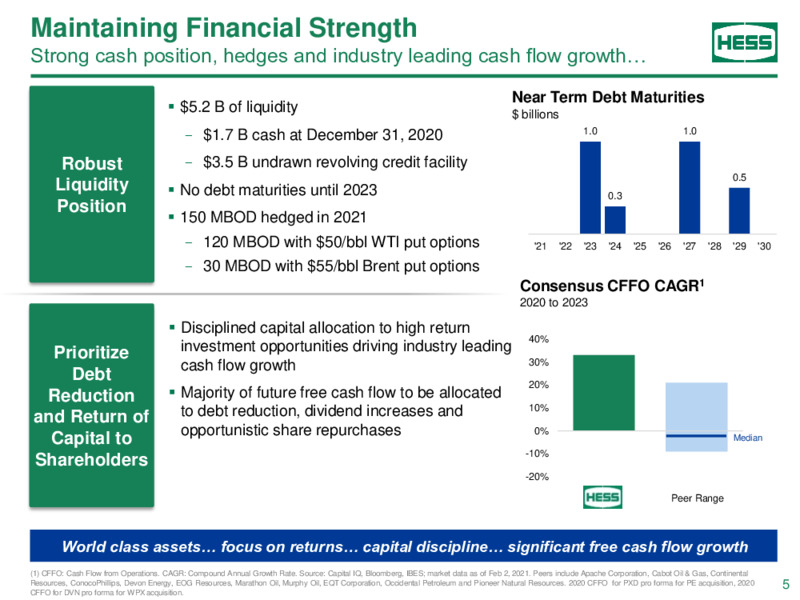 Credit Suisse Energy Summit – Hess Corp – slide 4