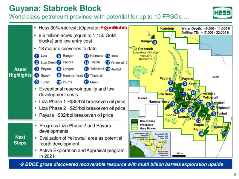 Credit Suisse Energy Summit – Hess Corp – slide 8