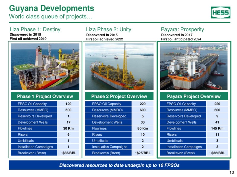 March 2022 Investor Presentation – Hess Corp – slide 12